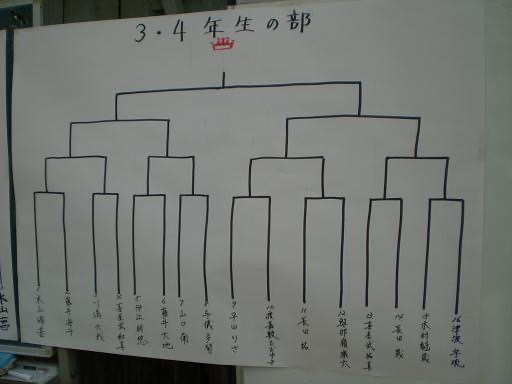 The Minei Dojo & The Tonokura dojo Kids' Exchange Championship — 写真 1