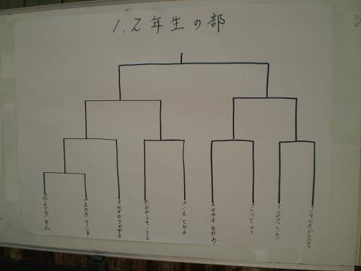The Minei Dojo & The Tonokura dojo Kids' Exchange Championship — 写真 2