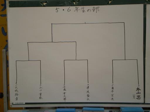 The Minei Dojo & The Tonokura dojo Kids' Exchange Championship — 写真 3